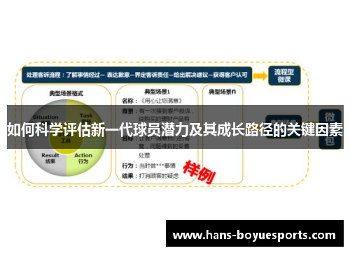 如何科学评估新一代球员潜力及其成长路径的关键因素