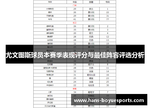 尤文图斯球员本赛季表现评分与最佳阵容评选分析