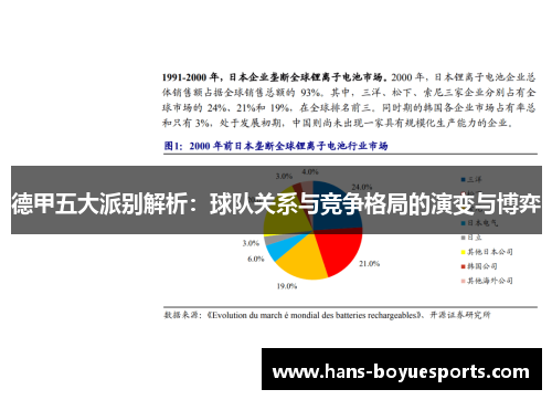 德甲五大派别解析：球队关系与竞争格局的演变与博弈