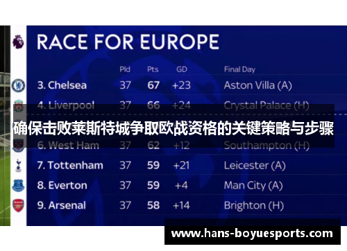 确保击败莱斯特城争取欧战资格的关键策略与步骤