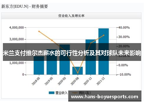 米兰支付维尔杰薪水的可行性分析及其对球队未来影响