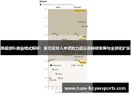 英超球队商业模式解析：多元化收入来源助力俱乐部持续发展与全球化扩张