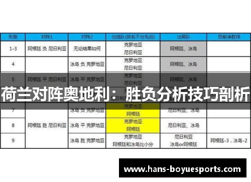 荷兰对阵奥地利：胜负分析技巧剖析