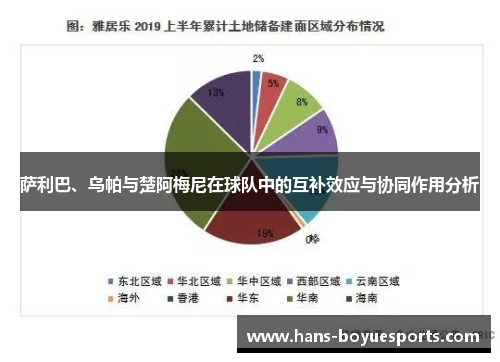 萨利巴、乌帕与楚阿梅尼在球队中的互补效应与协同作用分析