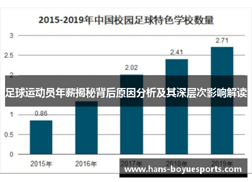 足球运动员年薪揭秘背后原因分析及其深层次影响解读 足球运动员年薪揭秘背后原因分析及其深层次影响解读